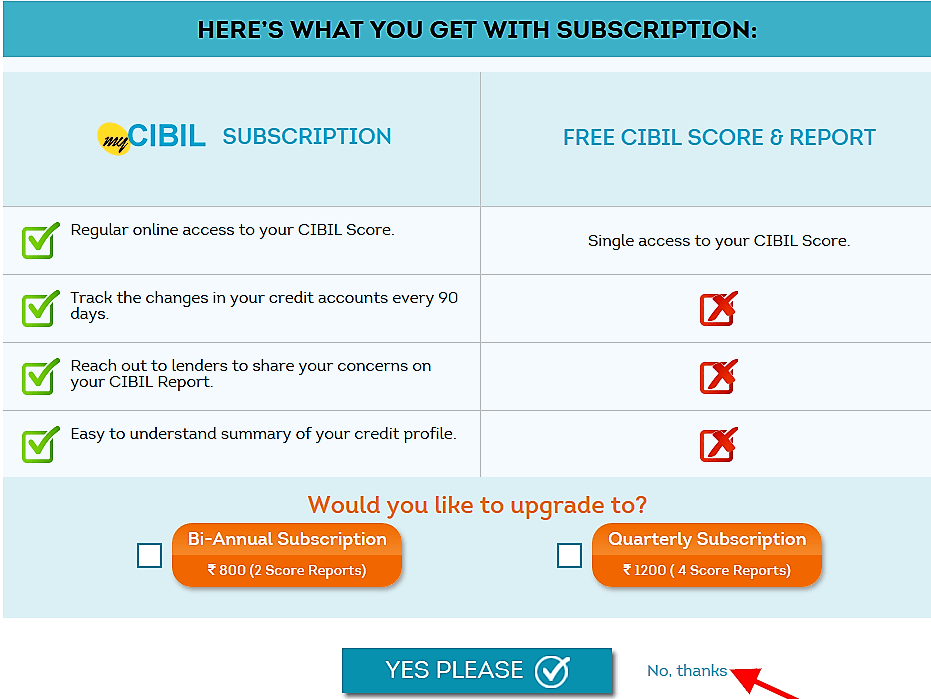 KYC